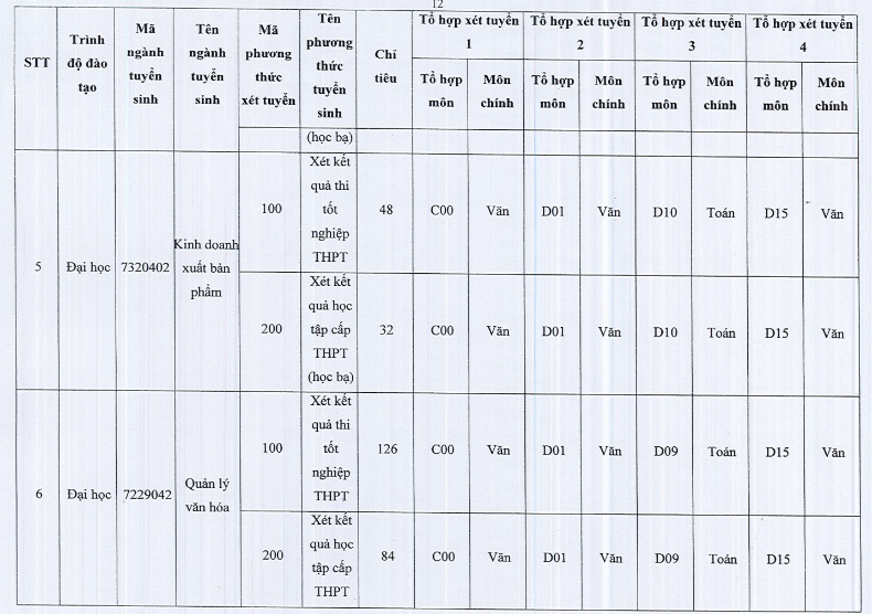 Dai hoc Van hoa TPHCM cong bo phuong an tuyen sinh 2024