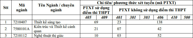 De an tuyen sinh Truong Khoa hoc lien nganh va Nghe thuat - DHQG Ha Noi 2024