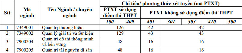 De an tuyen sinh Truong Khoa hoc lien nganh va Nghe thuat - DHQG Ha Noi 2024