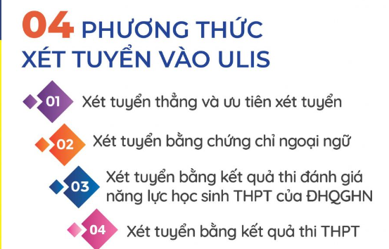 Thong tin tuyen sinh Dai hoc Ngoai ngu - DHQGHN nam 2024