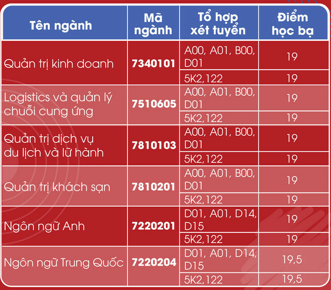 Diem chuan hoc ba Dai hoc Kien truc Da Nang 2024 dot 1