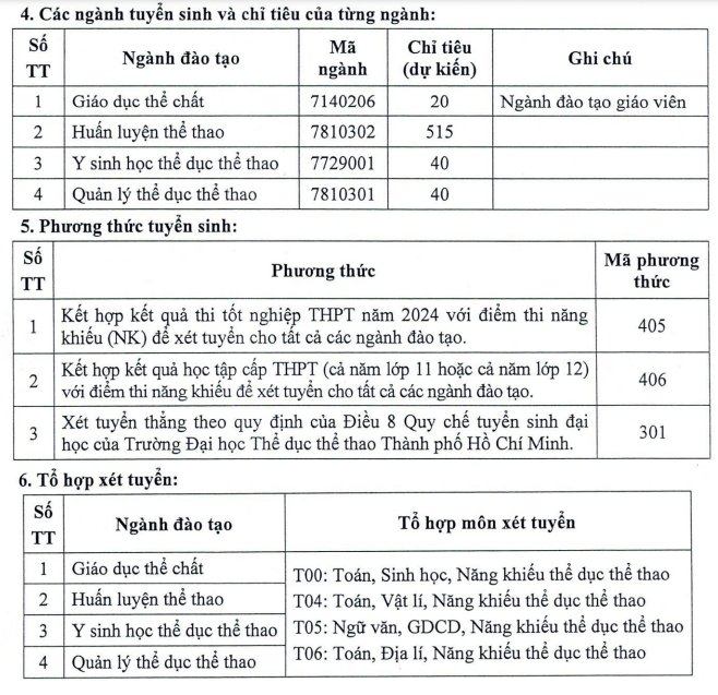 Thong tin tuyen sinh Dai hoc The duc the thao TPHCM 2024