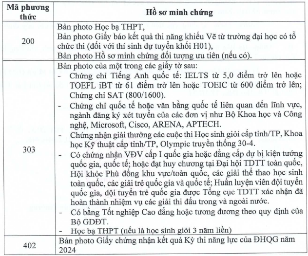 De an tuyen sinh Dai hoc Quan ly va Cong nghe TPHCM 2024