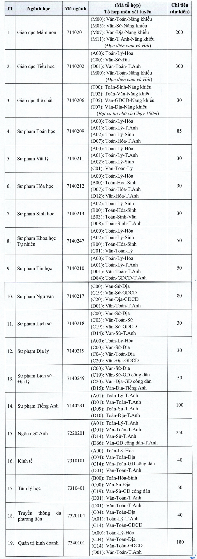 De an tuyen sinh Dai hoc Hong Duc nam 2024