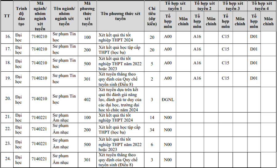 De an tuyen sinh Dai hoc Van hoa, The thao va Du lich Thanh Hoa 2024