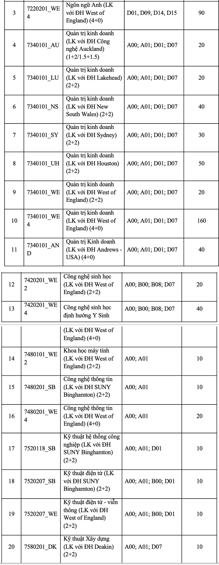 Dai hoc Quoc te - DHQGHCM cong bo phuong an tuyen sinh 2024