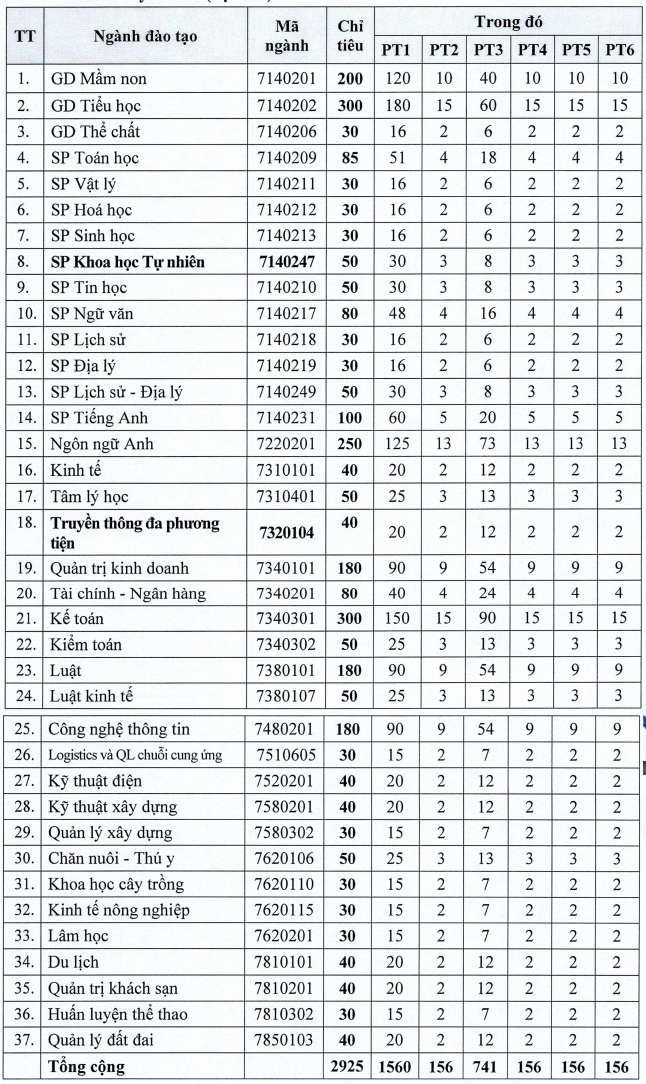 De an tuyen sinh Dai hoc Hong Duc nam 2024