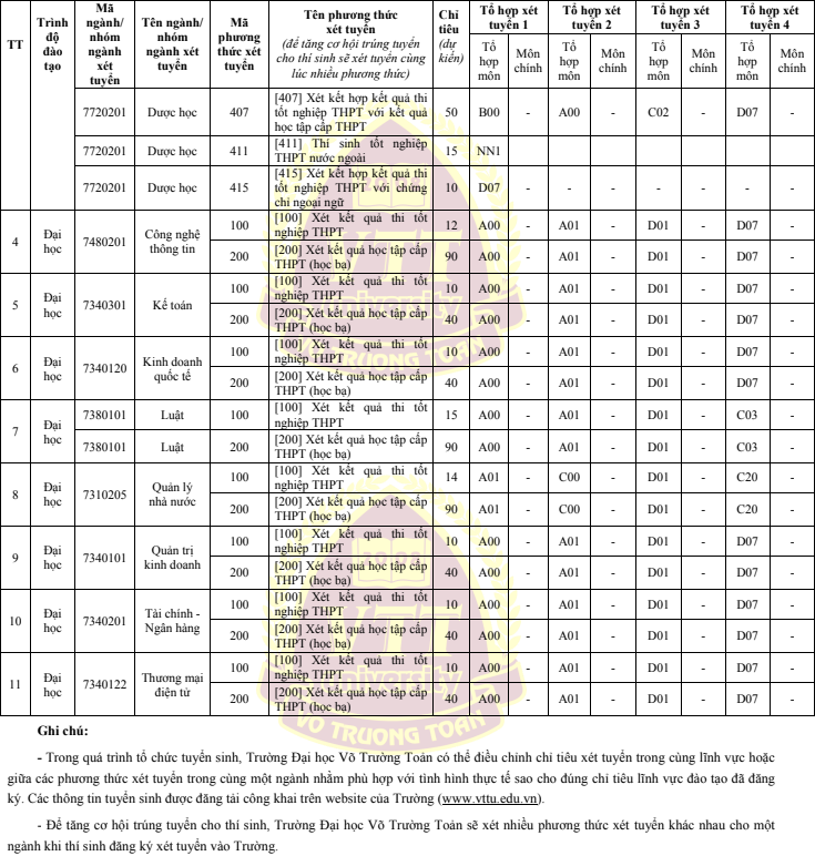De an tuyen sinh Dai hoc Vo Truong Toan nam 2024