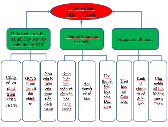 Tài liệu VietJack