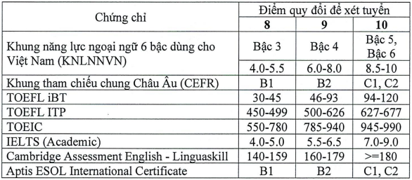 De an tuyen sinh Dai Hoc Tai Chinh Marketing nam 2024