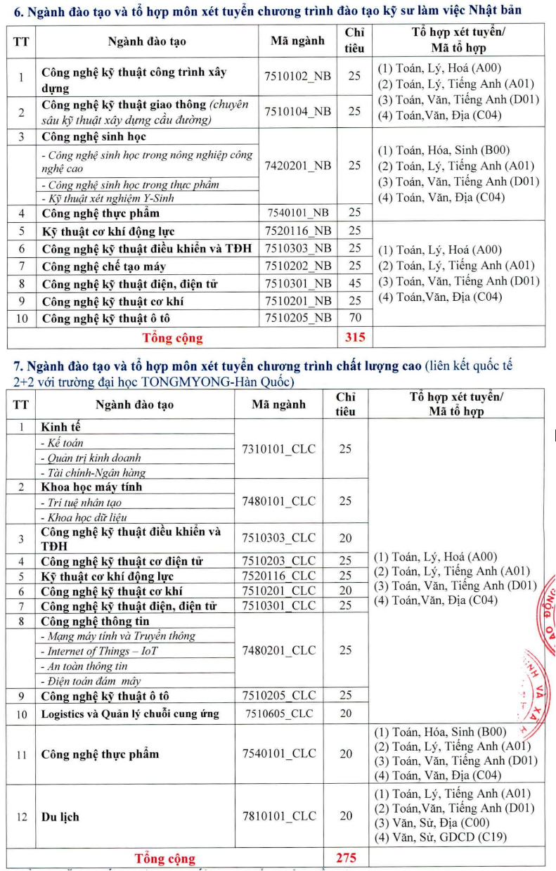 Dai hoc Su pham ky thuat Vinh Long tuyen sinh nam 2024