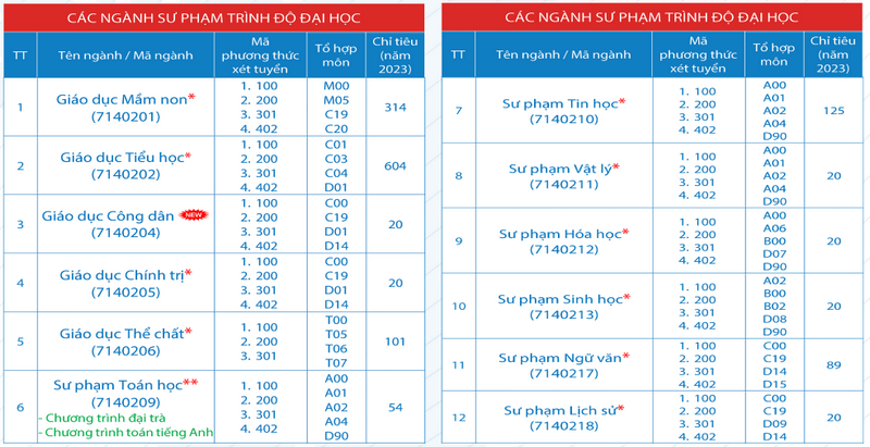 Thong tin tuyen sinh Dai hoc Dong Thap 2024