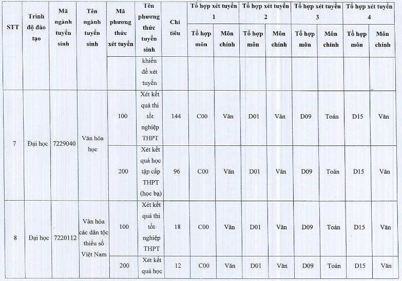 Dai hoc Van hoa TPHCM cong bo phuong an tuyen sinh 2024