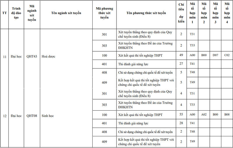 Dai hoc Khoa hoc tu nhien - DHQG Ha Noi cong bo de an tuyen sinh 2024