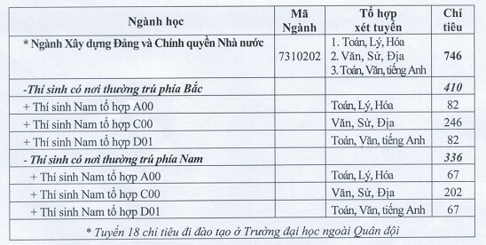 Thong tin tuyen sinh truong Si quan chinh tri nam 2024