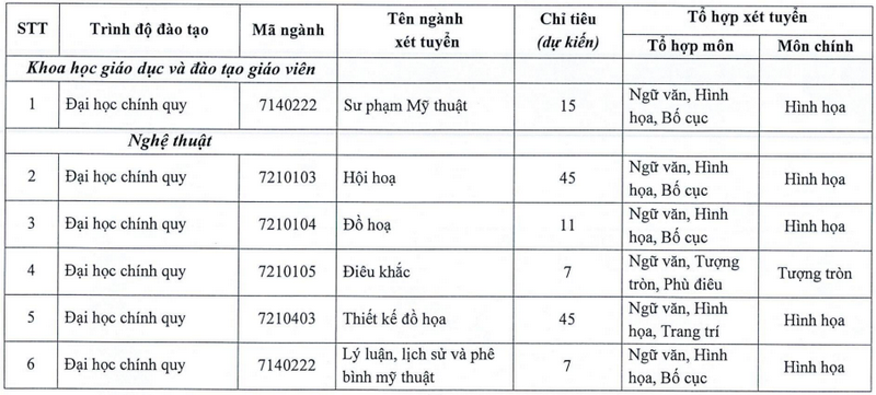 De an tuyen sinh Dai hoc My thuat Viet Nam nam 2024