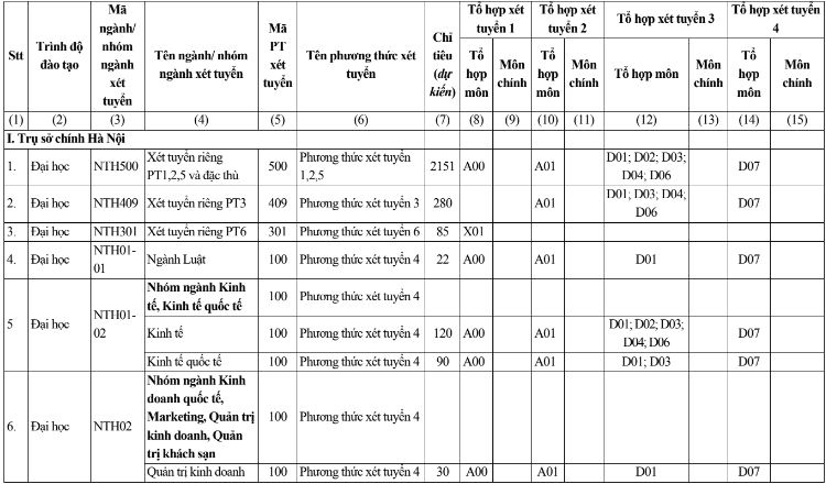 Dai hoc Ngoai thuong cong bo de an tuyen sinh 2024