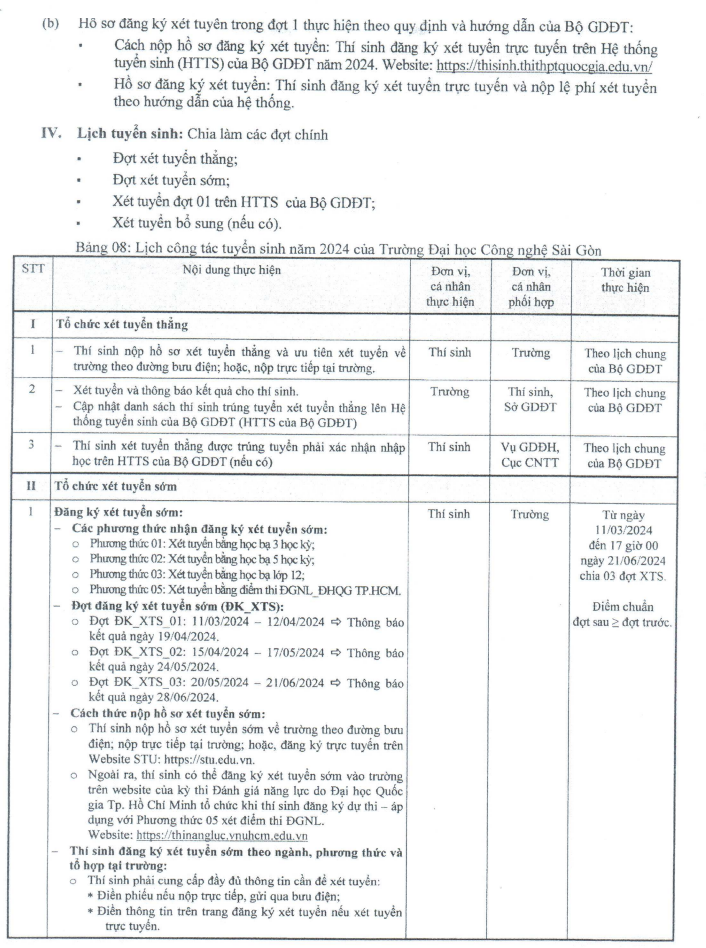 Thong tin tuyen sinh Dai hoc Cong nghe Sai Gon 2024