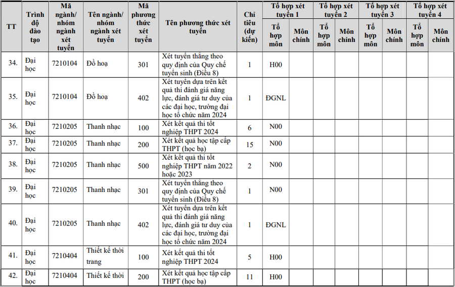 De an tuyen sinh Dai hoc Van hoa, The thao va Du lich Thanh Hoa 2024