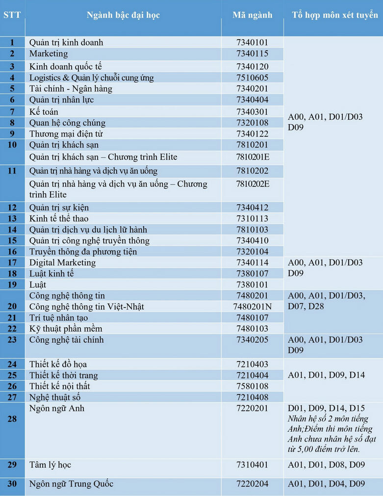 Thong tin tuyen sinh Dai hoc Hoa Sen nam 2024