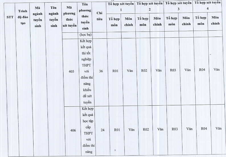 Dai hoc Van hoa TPHCM cong bo phuong an tuyen sinh 2024