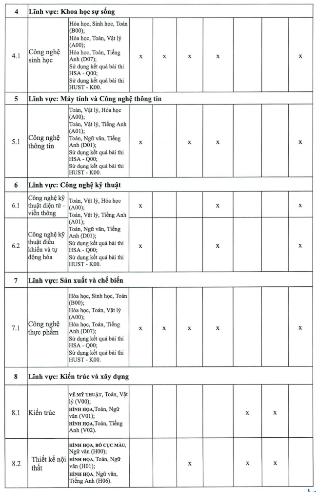 Dai hoc Mo Ha Noi cong bo thong tin tuyen sinh 2024