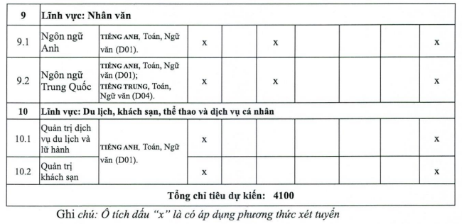 Dai hoc Mo Ha Noi cong bo thong tin tuyen sinh 2024