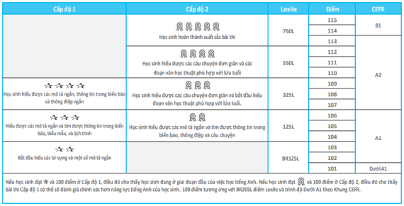 Tài liệu VietJack