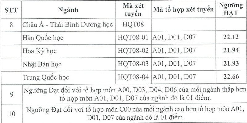 Hoc vien Ngoai giao cong bo diem chuan xet hoc ba 2024