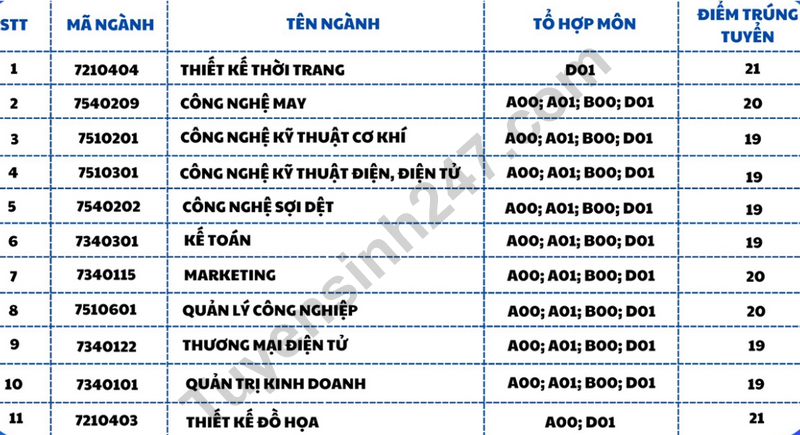 Dai hoc Cong nghiep Det May Ha Noi cong bo diem chuan hoc ba 2024 dot 1