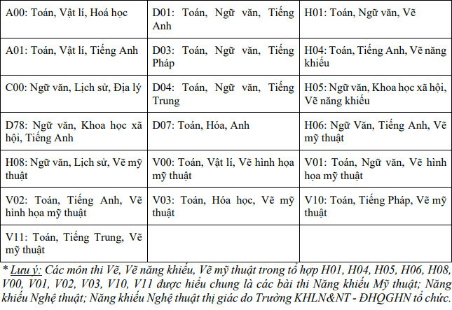 De an tuyen sinh Truong Khoa hoc lien nganh va Nghe thuat - DHQG Ha Noi 2024