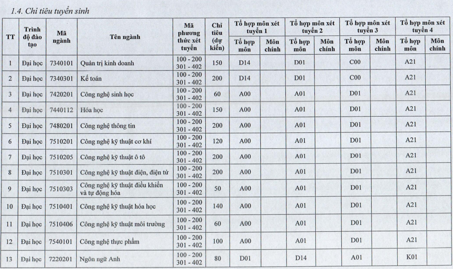 De an tuyen sinh Dai hoc Cong nghiep Viet Tri 2024