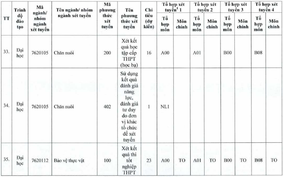 De an tuyen sinh Dai hoc Tien Giang nam 2024