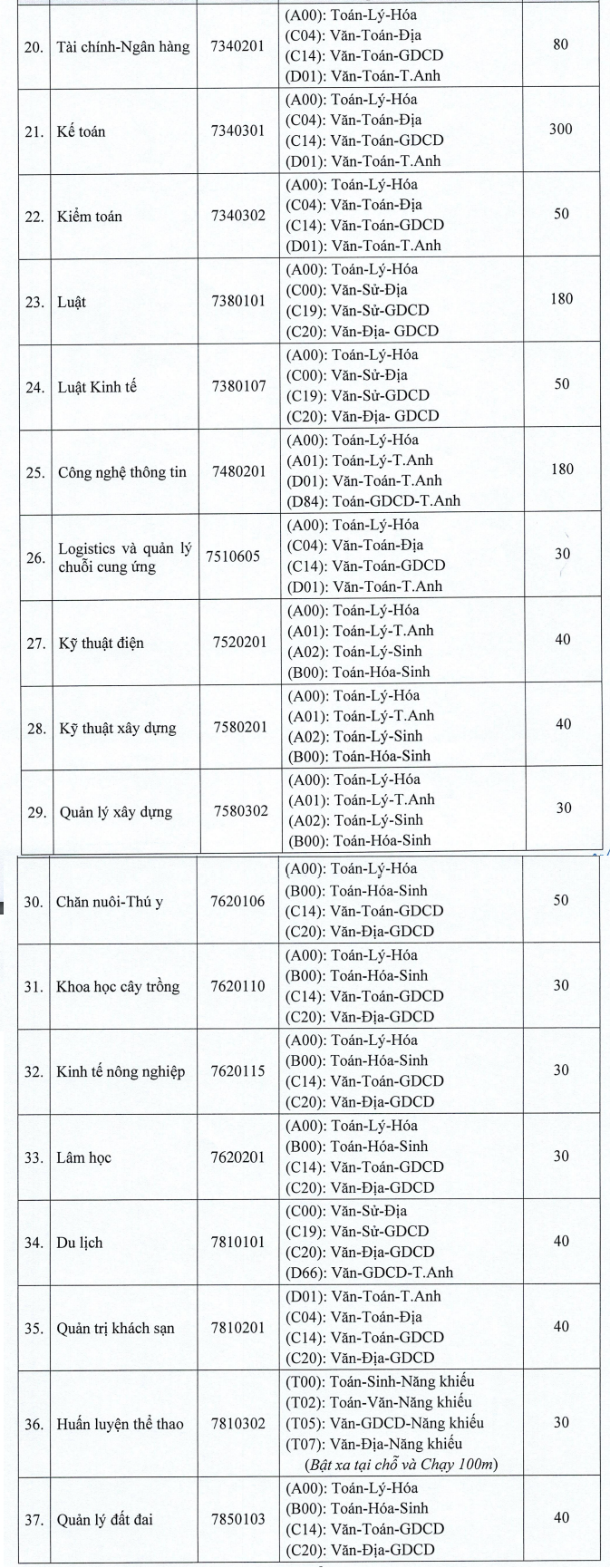 De an tuyen sinh Dai hoc Hong Duc nam 2024