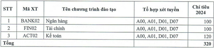 Thong tin tuyen sinh Hoc vien ngan hang - Phan vien Bac Ninh 2024