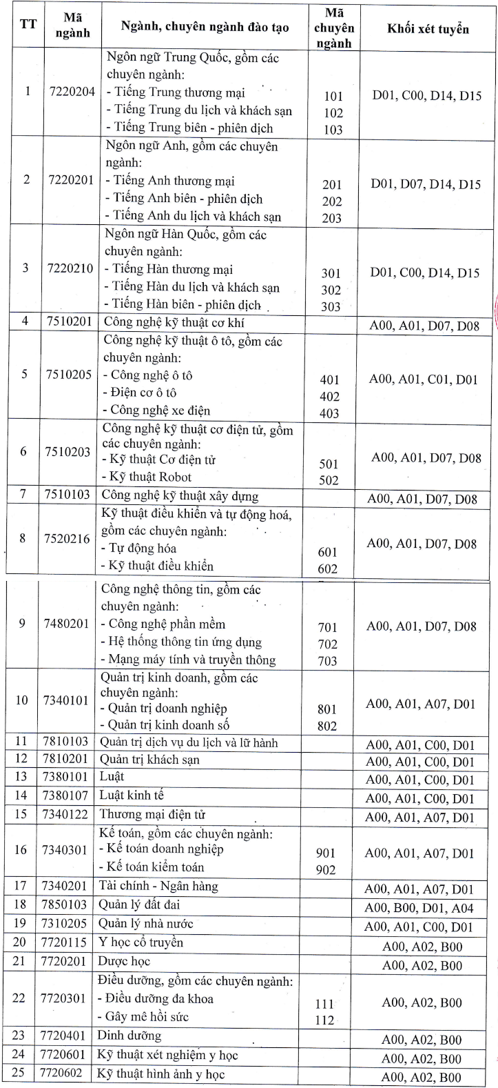 Phuong an tuyen sinh Dai hoc Thanh Dong nam 2024