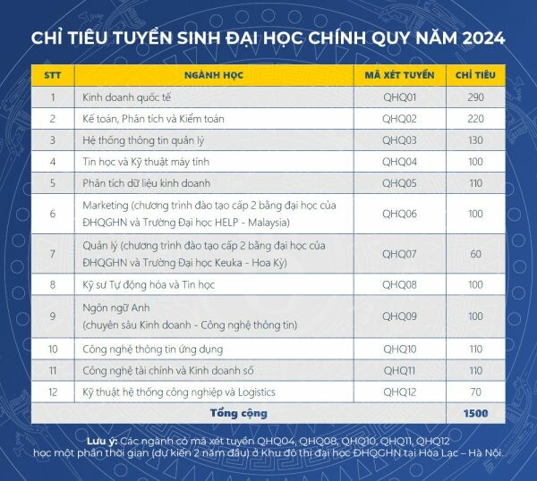 Truong Quoc te - DHQG Ha Noi cong bo de an tuyen sinh 2024