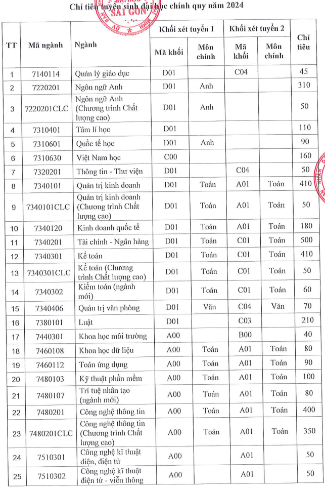 Dai hoc Sai Gon cong bo thong tin tuyen sinh 2024