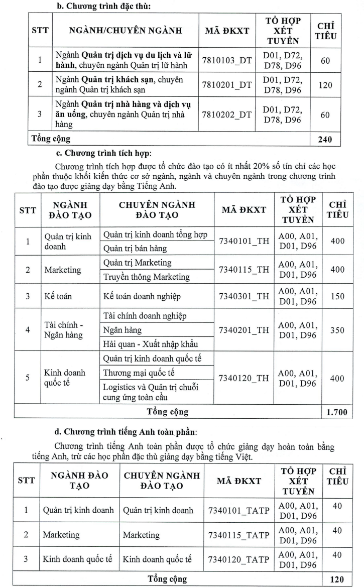 De an tuyen sinh Dai Hoc Tai Chinh Marketing nam 2024