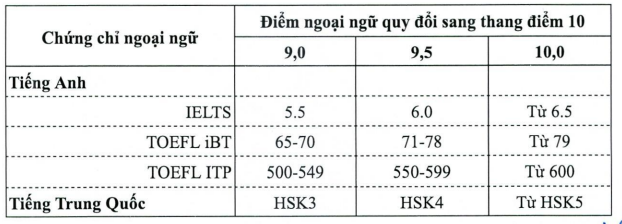 Dai hoc Mo Ha Noi cong bo thong tin tuyen sinh 2024