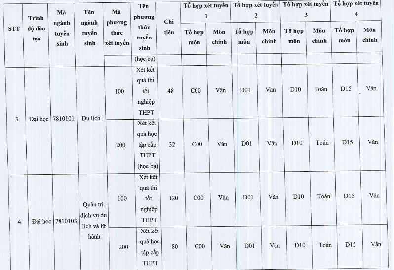 Dai hoc Van hoa TPHCM cong bo phuong an tuyen sinh 2024