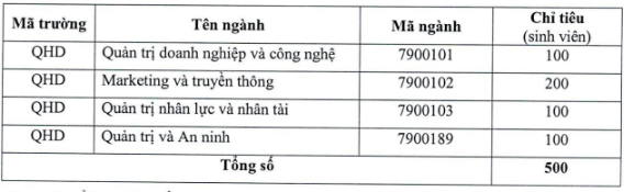 Thong tin tuyen sinh Truong Quan tri va Kinh doanh - DHQG Ha Noi 2024