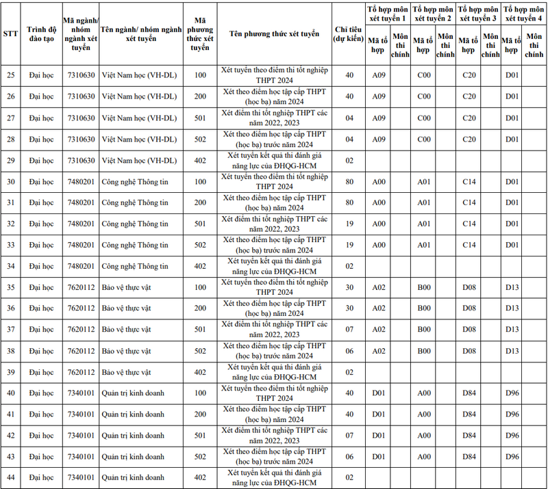De an tuyen sinh Dai hoc Quang Nam nam 2024