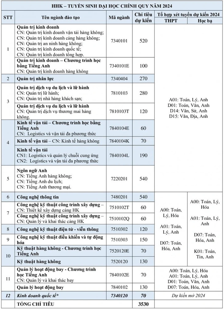 Hoc vien Hang khong Viet Nam tuyen sinh nam 2024