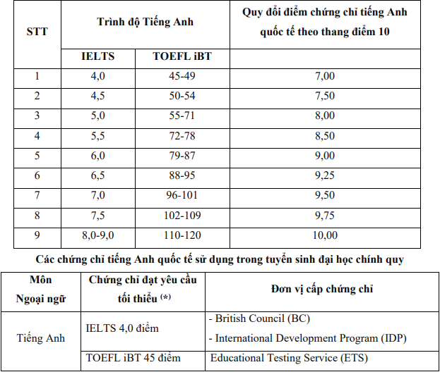 Dai hoc Khoa hoc tu nhien - DHQG Ha Noi cong bo de an tuyen sinh 2024