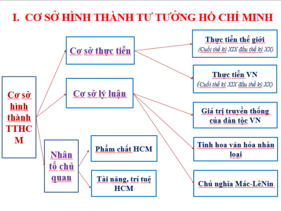 Tài liệu VietJack