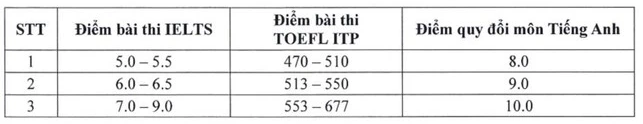 Dai hoc Nong lam TPHCM cong bo phuong an tuyen sinh 2024