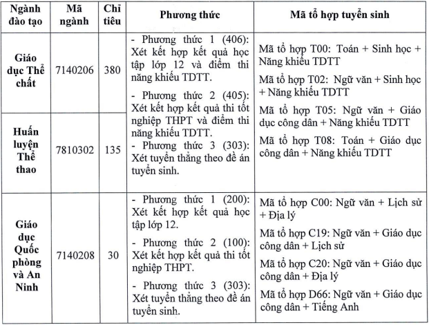 Dai hoc Su pham The duc The thao Ha Noi tuyen sinh nam 2024