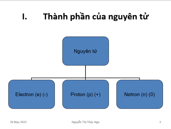 Tài liệu VietJack