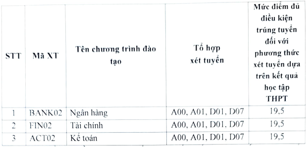 Diem chuan hoc ba, danh gia dau vao Hoc vien ngan hang - Phan vien Phu Yen 2024